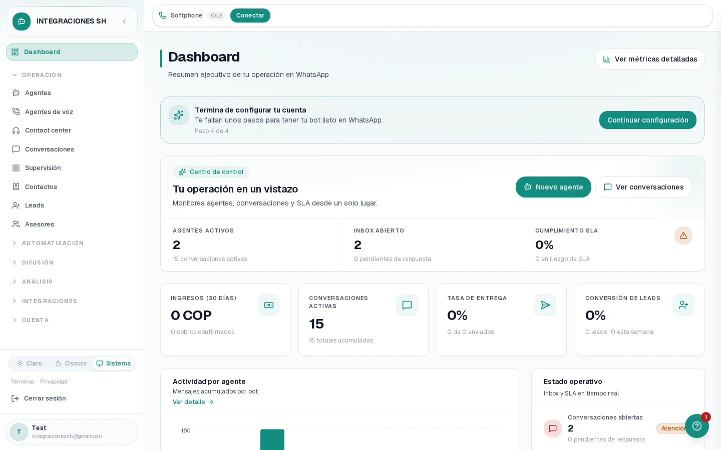 Panel de métricas de Integraciones SH con gráficos, campañas, leads e inbox